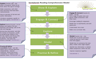 Our Sandylands Reading model